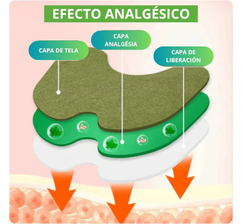 Pack 2 Cajas - Reduce Dolor y Rigidez sin Pastillas
