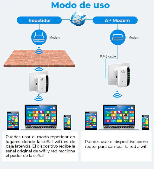 WiFi Max Hogar - Repetidor de señal Wi-FI - SEÑAL EN CADA RINCÓN