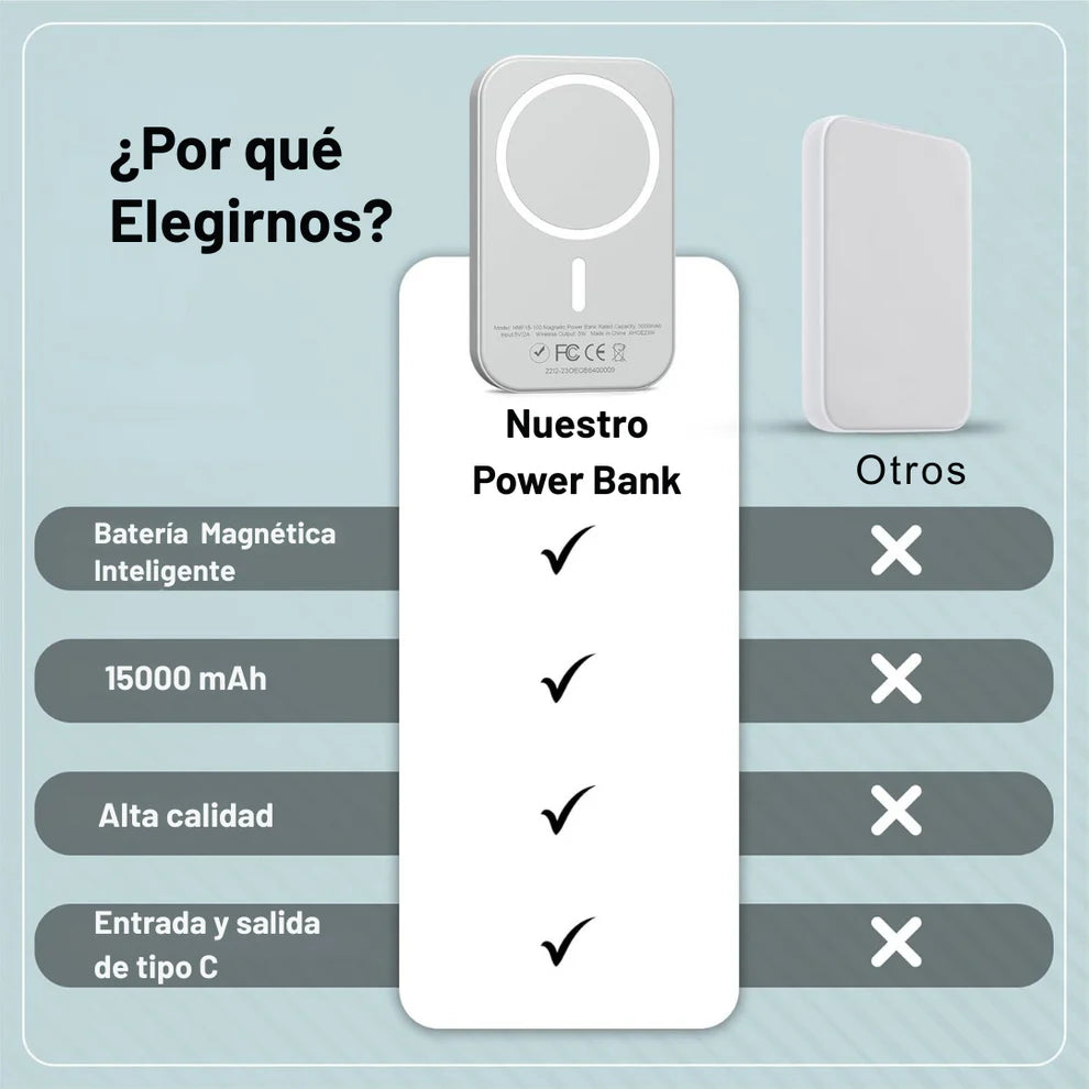 Batería inalámbrica Iphone & Android - Carga sin cables al instante