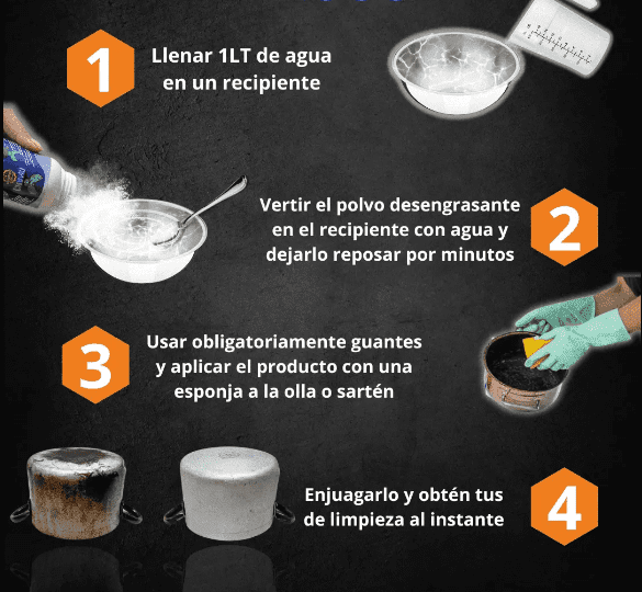 Desengrasante de Alta Eficacia – Potente Acción– Superficies brillantes en cada uso rápido